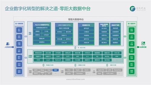 睿帆科技 聚焦PB級數據處理，以低代碼大數據中臺構建行業智慧大腦