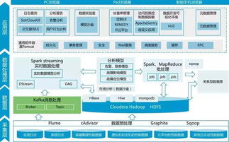 智慧電廠廠級數據中心 終結數據孤島，實現數據統(tǒng)一化與可視化