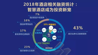 零點數據智能產品矩陣 助力中國酒店服務設計創(chuàng)新與數據處理服務升級