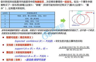 原創(chuàng)干貨 數據挖掘方法及案例介紹 多頁ppt