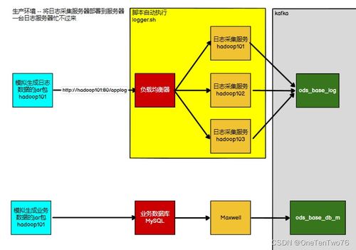 業(yè)務數據采集之maxwell的介紹 底層原理 安裝及初始化 監(jiān)控功能 采集服務和mysql的binlog