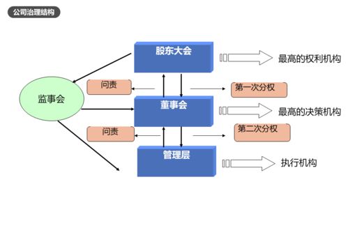 2021年注冊企業(yè)風險管理師課程順利開展 聚焦企業(yè)財務風險管理與公司治理，助力數據處理服務提質增效