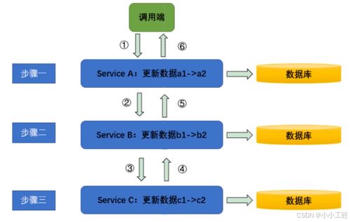 架構思維 數(shù)據(jù)處理服務中數(shù)據(jù)一致性的兩種核心場景深度解讀
