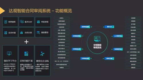基于文本智能技術的AI產品設計實踐 達觀數(shù)據(jù)副總裁賈學鋒談數(shù)據(jù)處理服務新范式