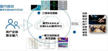 數(shù)據(jù)重塑體驗(yàn) 隨型SaaS以體型數(shù)據(jù)切入，引領(lǐng)鞋服產(chǎn)業(yè)交互新變革