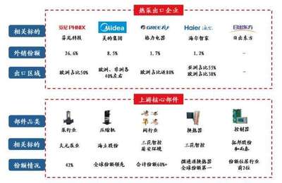 熱泵技術(shù)熱潮 馬斯克與歐盟的能源戰(zhàn)略與華創(chuàng)集團(tuán)的機(jī)遇