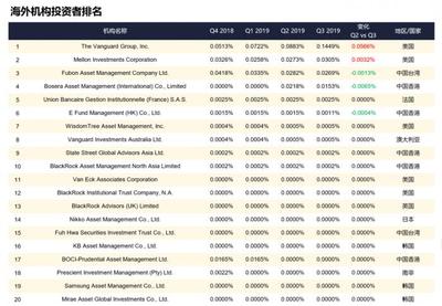 邊緣化生存的太平洋證券突變寵兒 華創(chuàng)證券高溢價(jià)受讓股權(quán)，老牌海外基金先鋒集團(tuán)逆勢加倉