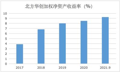 北方華創(chuàng) 業(yè)績狂飆背后的股價寒流，SGI指數(shù)79分揭示市場分裂信心